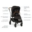 Nuna Swiv Stroller Online now